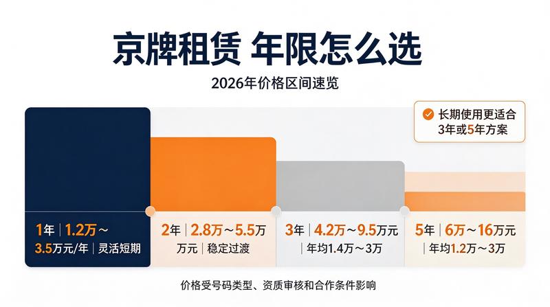 企业资质办理服务